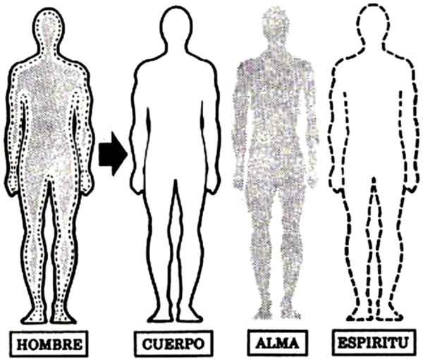 cuerpo-alma-espiritu – Paz de Dios